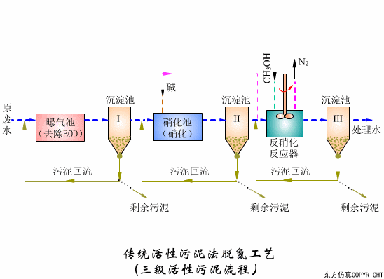看圖秒懂污水處理工藝流程- 看圖秒懂污水處理工藝流程-