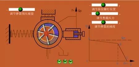看圖秒懂 20種液壓元件的工作原理動態圖第二期- 看圖秒懂 20種液壓元件的工作原理動態圖第二期-