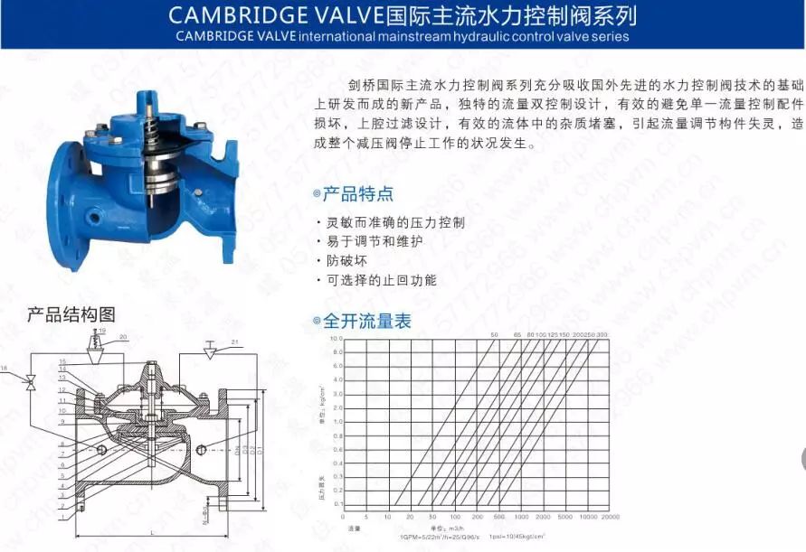 作為上海多家水廠供應商,這家閥門廠商有何獨特之處?- 作為上海多家水廠供應商,這家閥門廠商有何獨特之處?-