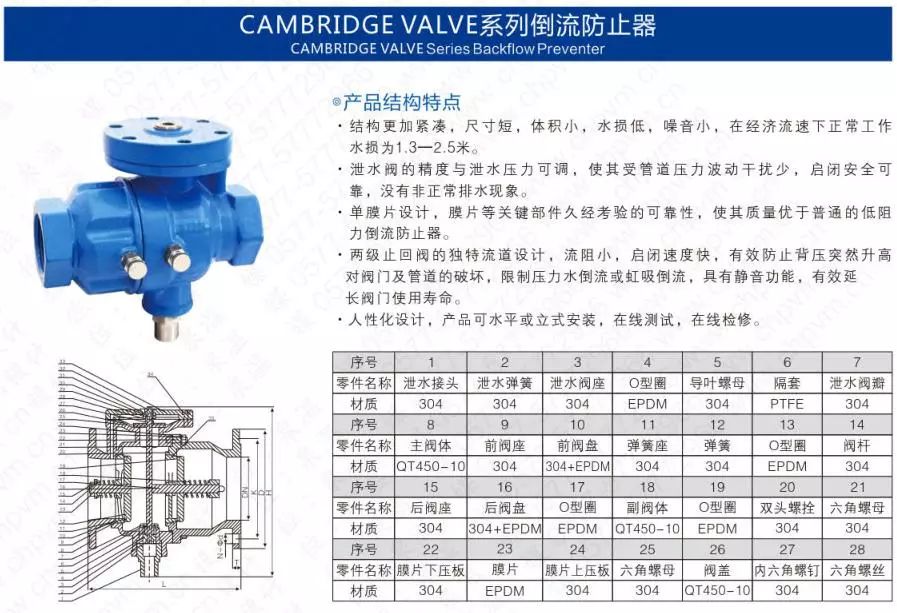 作為上海多家水廠供應商,這家閥門廠商有何獨特之處?- 作為上海多家水廠供應商,這家閥門廠商有何獨特之處?-