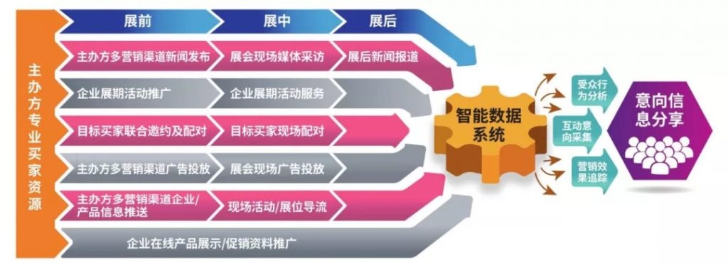 疫情之下,如何通過線上平臺開拓更多訂單渠道?- 疫情之下,如何通過線上平臺開拓更多訂單渠道?-