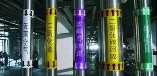 三分鐘明白工業管道各種標識！