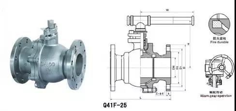 電廠常用的閥門有哪些?用在哪兒?這次真的總結(jié)全了- 電廠常用的閥門有哪些?用在哪兒?這次真的總結(jié)全了-