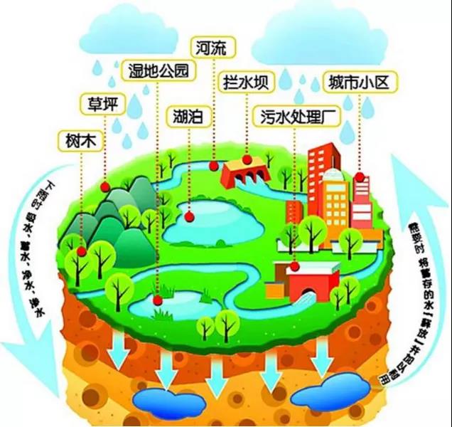 該拿城市內(nèi)澇這只“洪水猛獸”怎么辦?- 該拿城市內(nèi)澇這只“洪水猛獸”怎么辦?-