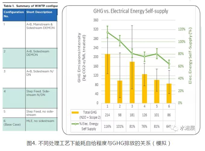 碳中和背景下 污水處理是否已陷入了技術-環境悖論?- 碳中和背景下 污水處理是否已陷入了技術-環境悖論?-