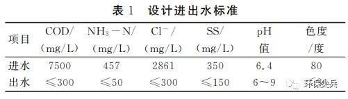 醫藥化工廢水處理案例- 醫藥化工廢水處理案例-