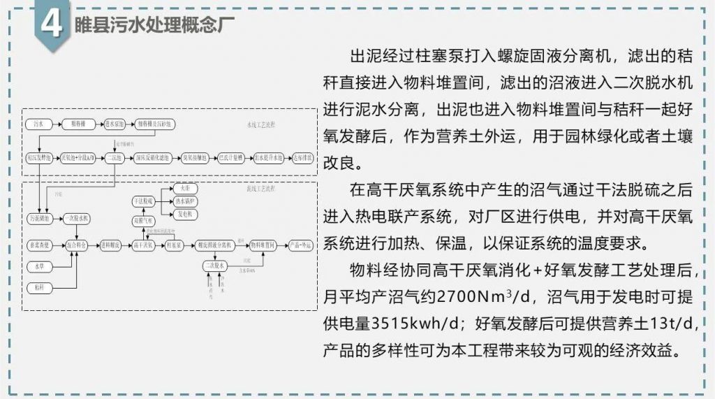 帶你走近碳中和污水處理廠- 帶你走近碳中和污水處理廠-