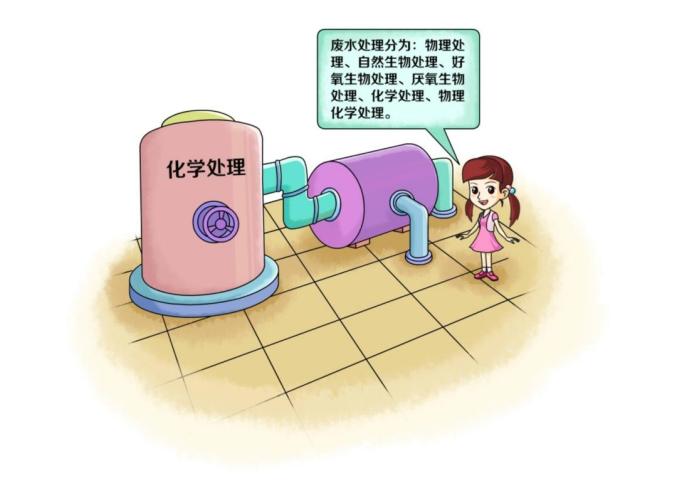 環(huán)保科普丨水環(huán)境——凈化工業(yè)廢水主要有哪些技術(shù)?- 環(huán)保科普丨水環(huán)境——凈化工業(yè)廢水主要有哪些技術(shù)?-