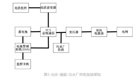 城鎮(zhèn)污水處理廠節(jié)能減碳實現(xiàn)路徑與技術(shù)探討- 城鎮(zhèn)污水處理廠節(jié)能減碳實現(xiàn)路徑與技術(shù)探討-