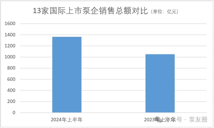 重磅!2023年度中國泵業(yè)市場銷售排行榜- 重磅!2023年度中國泵業(yè)市場銷售排行榜-