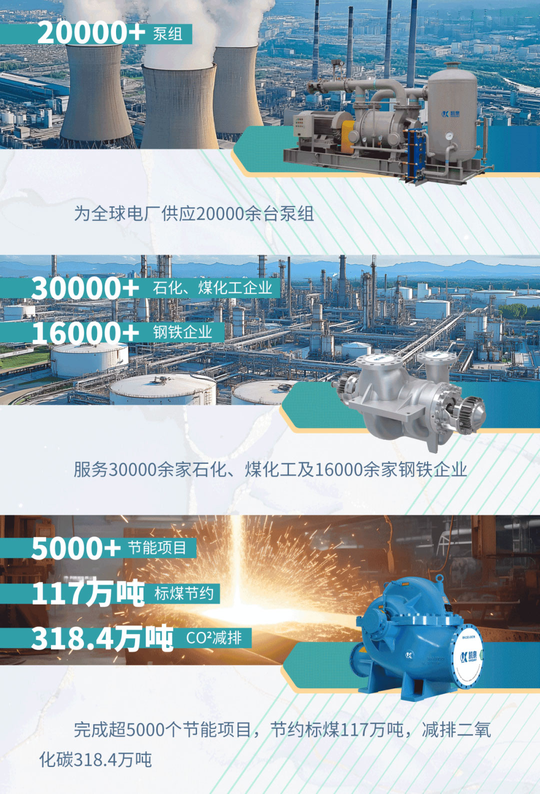 【世環(huán)通企業(yè)游學(xué)】探秘凱泉集團(tuán)：水泵技術(shù)新趨勢背后藏著啥“秘密武器”？-